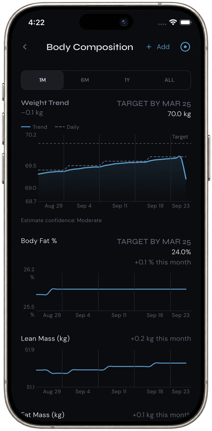 Body graphs